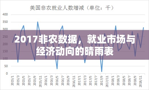 2017非農(nóng)數(shù)據(jù)，就業(yè)市場與經(jīng)濟動向的晴雨表
