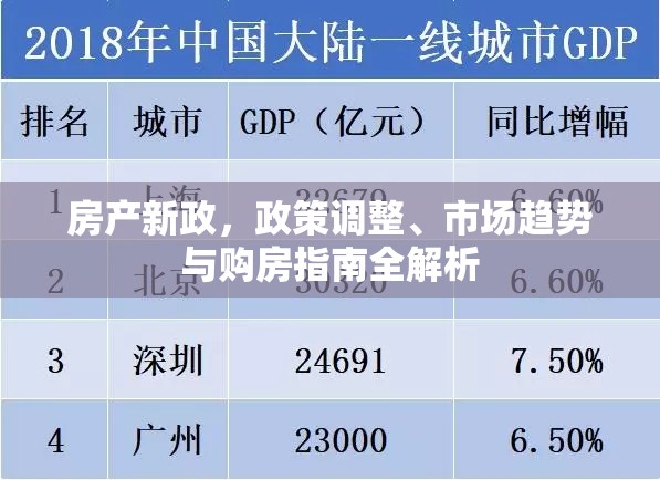 房產(chǎn)新政，政策調(diào)整、市場趨勢與購房指南全解析