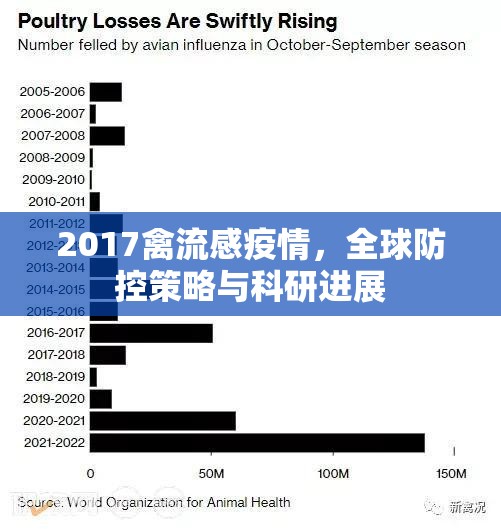 2017禽流感疫情，全球防控策略與科研進(jìn)展