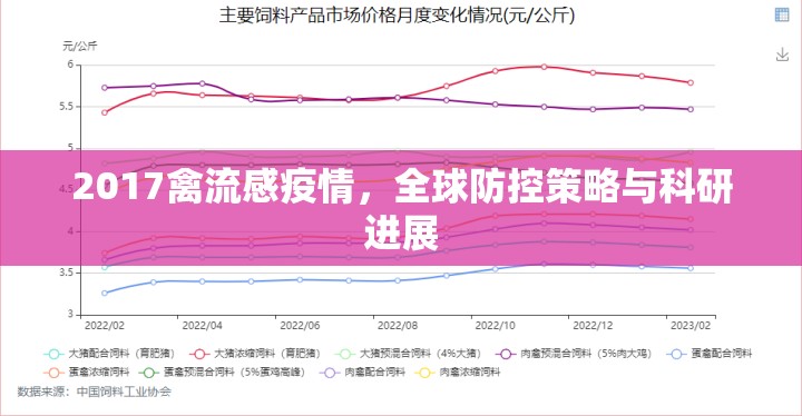 2017禽流感疫情，全球防控策略與科研進(jìn)展