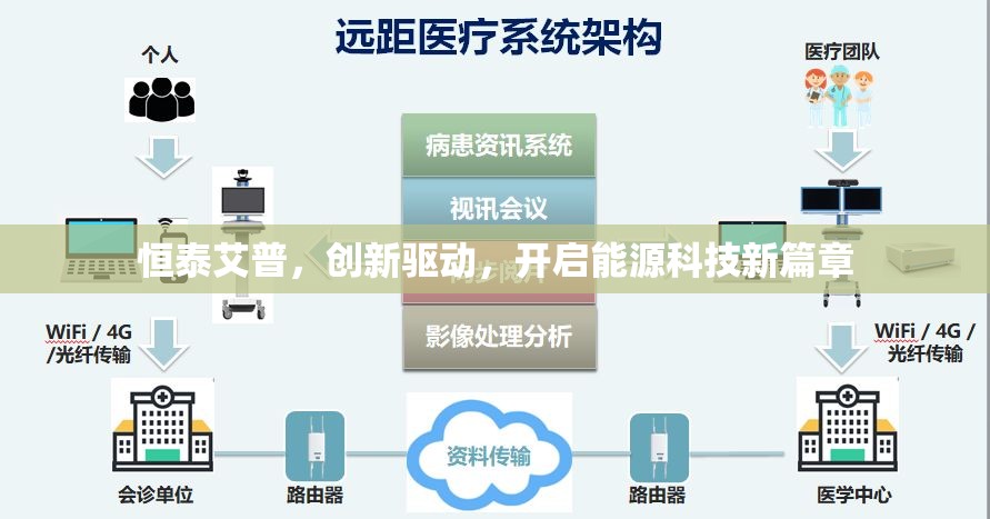恒泰艾普，創(chuàng)新驅(qū)動，開啟能源科技新篇章