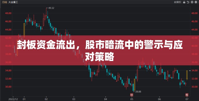 封板資金流出，股市暗流中的警示與應(yīng)對策略