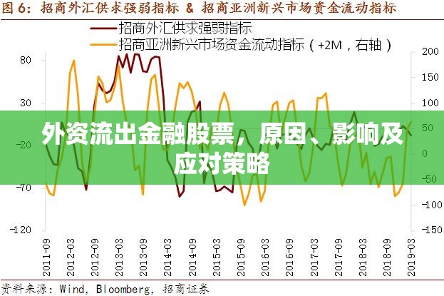 外資流出金融股票，原因、影響及應(yīng)對策略