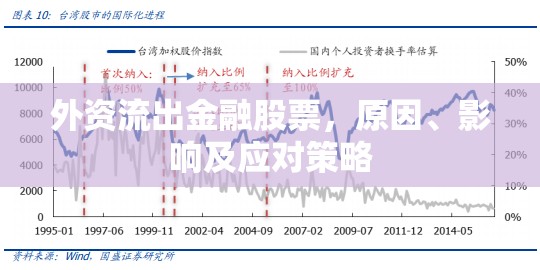 外資流出金融股票，原因、影響及應(yīng)對策略
