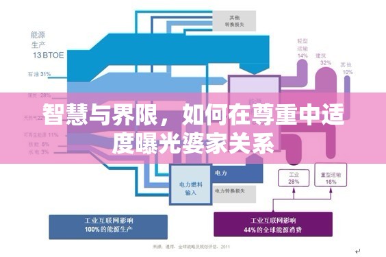 智慧與界限，如何在尊重中適度曝光婆家關(guān)系