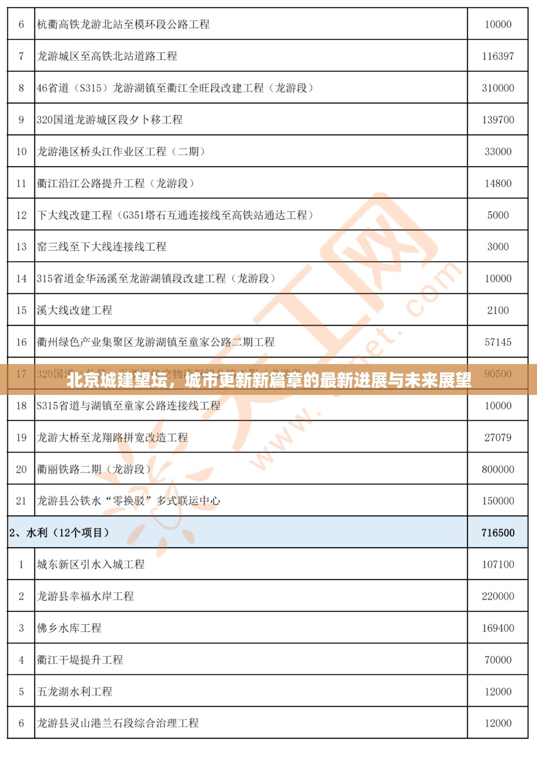 北京城建望壇，城市更新新篇章的最新進(jìn)展與未來(lái)展望