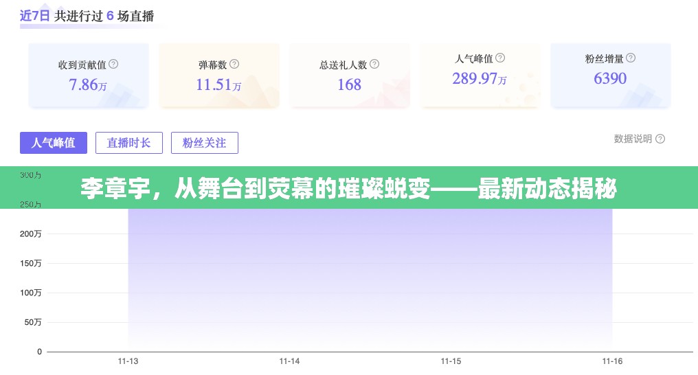 李章宇，從舞臺到熒幕的璀璨蛻變——最新動態(tài)揭秘