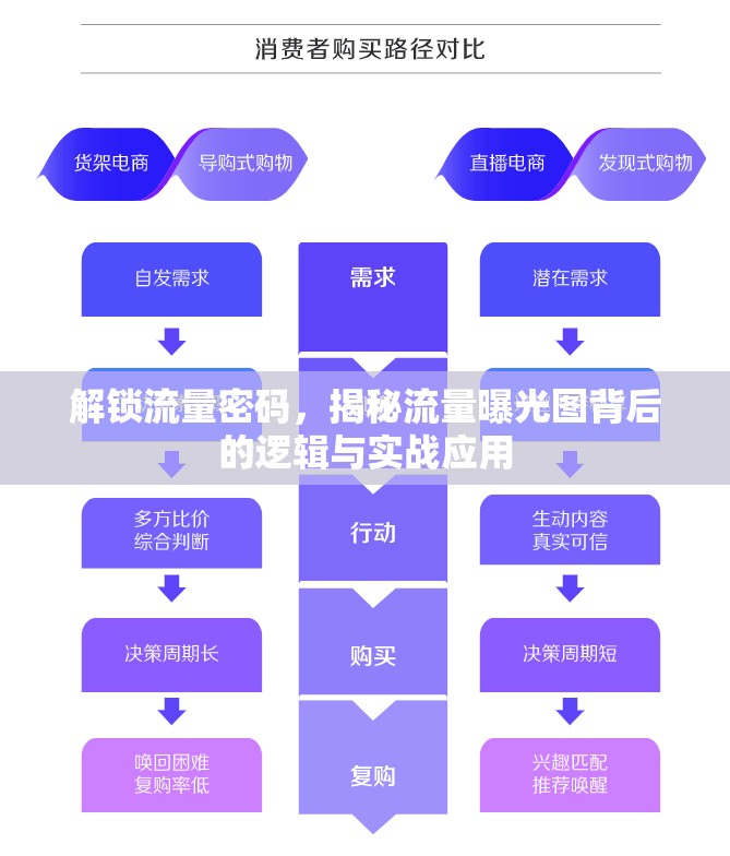 解鎖流量密碼，揭秘流量曝光圖背后的邏輯與實(shí)戰(zhàn)應(yīng)用