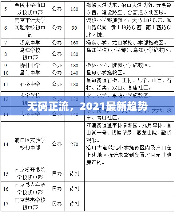無(wú)碼正流，2021最新趨勢(shì)