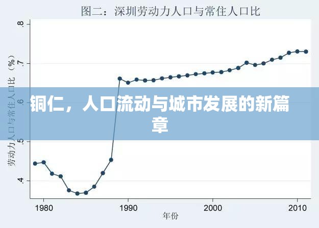銅仁，人口流動(dòng)與城市發(fā)展的新篇章