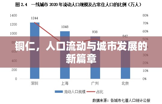銅仁，人口流動(dòng)與城市發(fā)展的新篇章