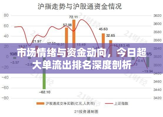 市場(chǎng)情緒與資金動(dòng)向，今日超大單流出排名深度剖析