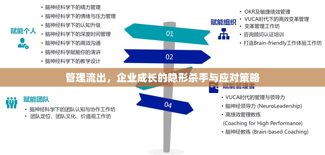 管理流出，企業(yè)成長的隱形殺手與應(yīng)對策略