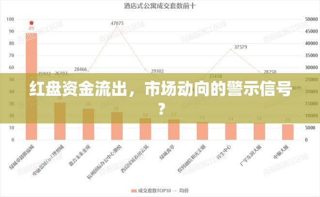 紅盤資金流出，市場動向的警示信號？