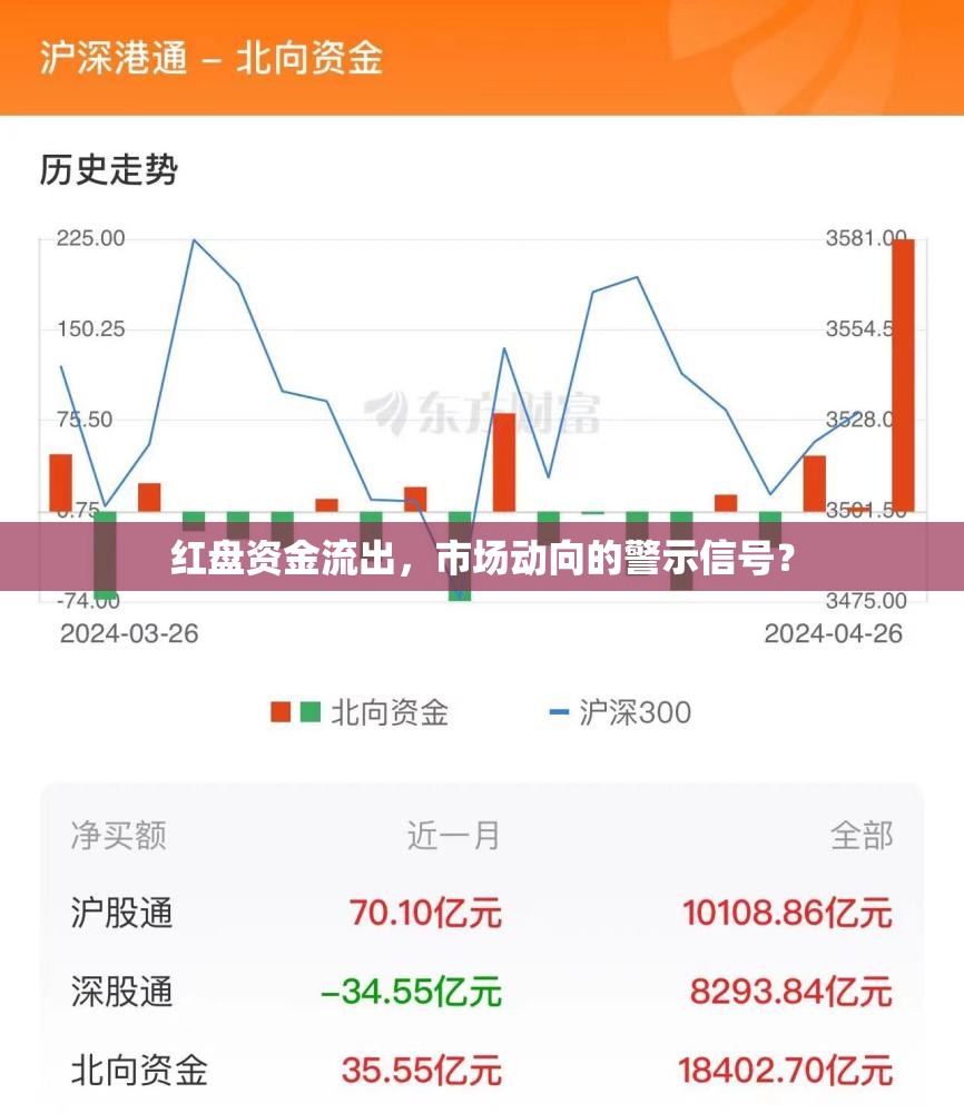 紅盤資金流出，市場動向的警示信號？