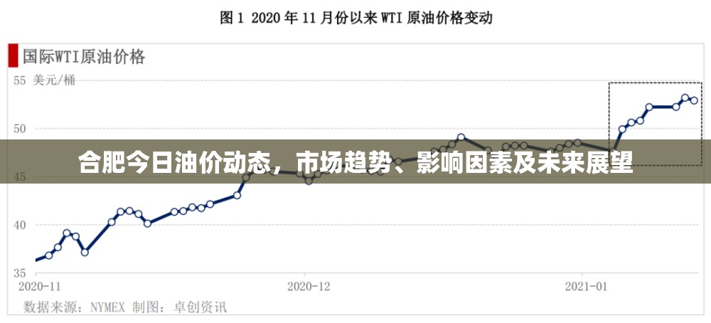 合肥今日油價動態(tài)，市場趨勢、影響因素及未來展望