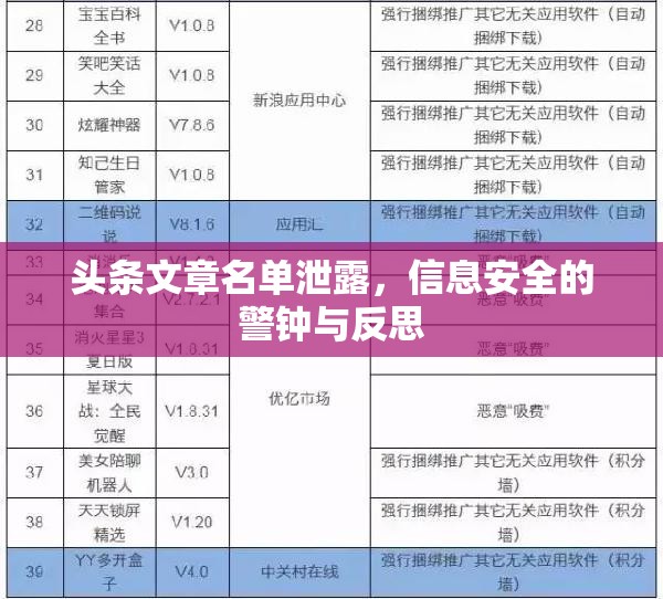 頭條文章名單泄露，信息安全的警鐘與反思