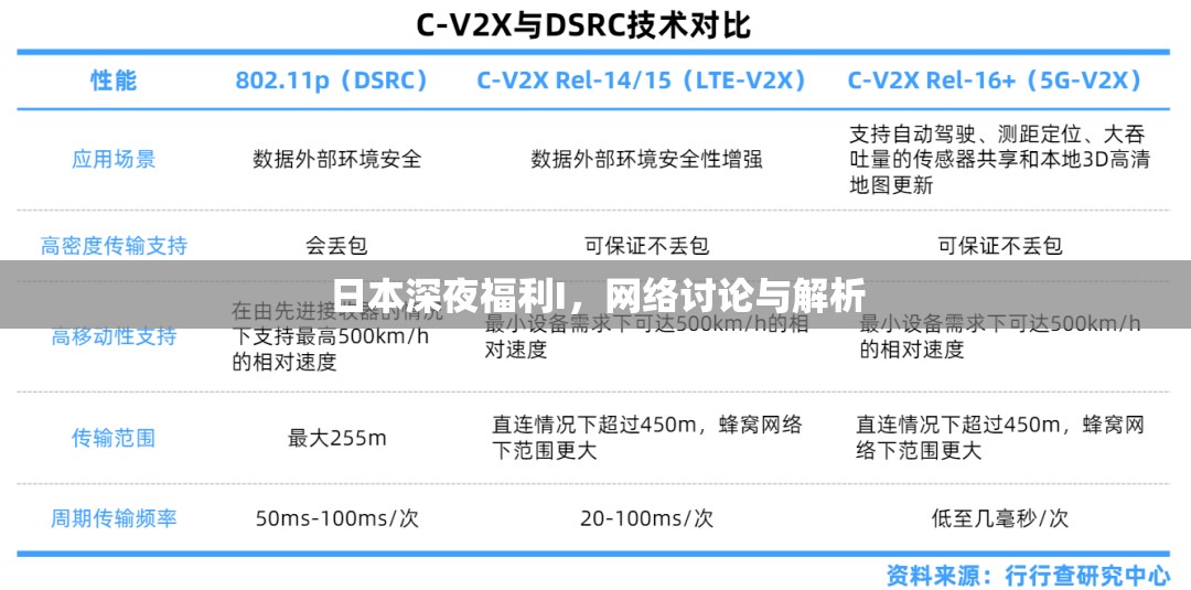 日本深夜福利I，網(wǎng)絡討論與解析