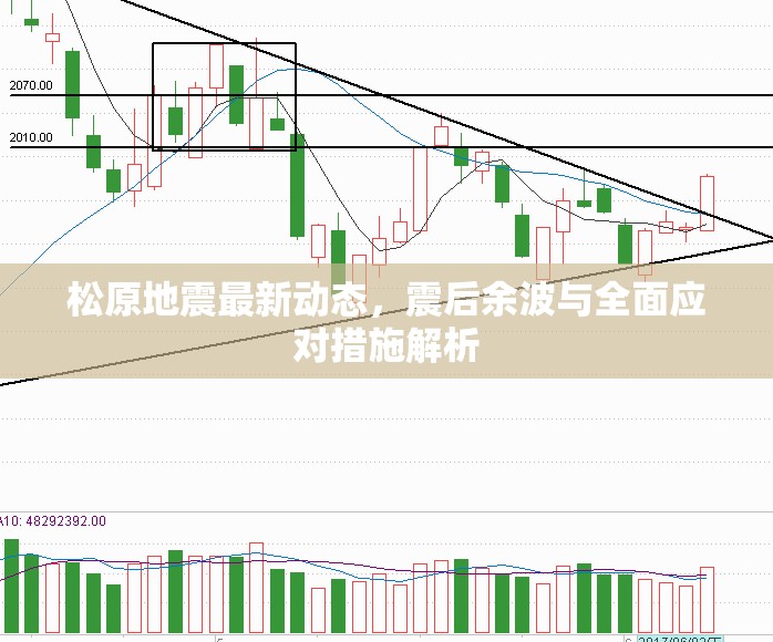松原地震最新動(dòng)態(tài)，震后余波與全面應(yīng)對(duì)措施解析