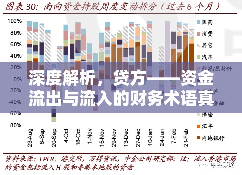 深度解析，貸方——資金流出與流入的財(cái)務(wù)術(shù)語(yǔ)真相