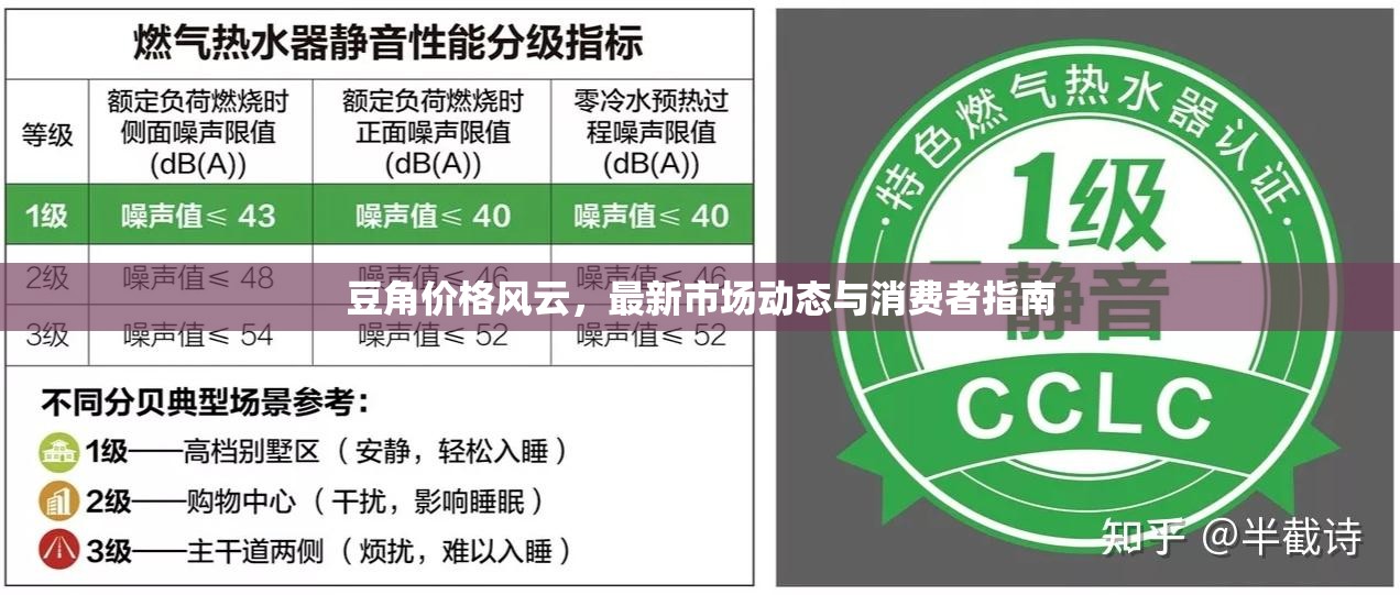 豆角價格風云，最新市場動態(tài)與消費者指南