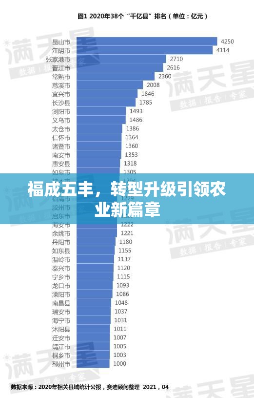 福成五豐，轉(zhuǎn)型升級引領(lǐng)農(nóng)業(yè)新篇章