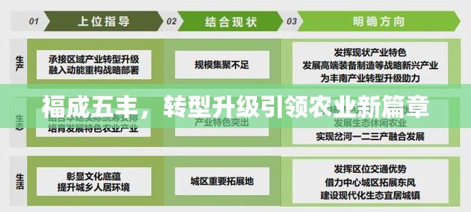 福成五豐，轉(zhuǎn)型升級引領(lǐng)農(nóng)業(yè)新篇章