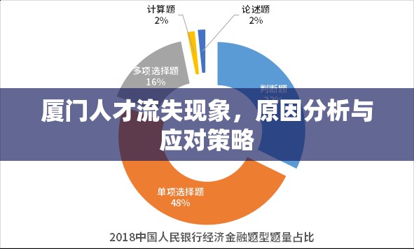廈門(mén)人才流失現(xiàn)象，原因分析與應(yīng)對(duì)策略