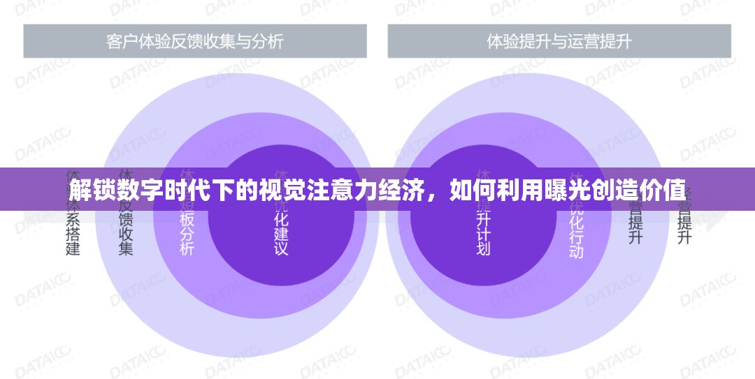 解鎖數(shù)字時(shí)代下的視覺注意力經(jīng)濟(jì)，如何利用曝光創(chuàng)造價(jià)值
