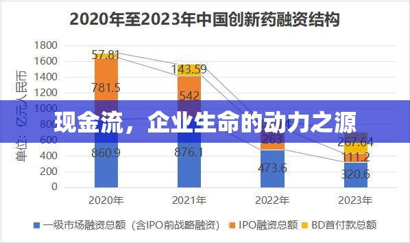 現(xiàn)金流，企業(yè)生命的動(dòng)力之源