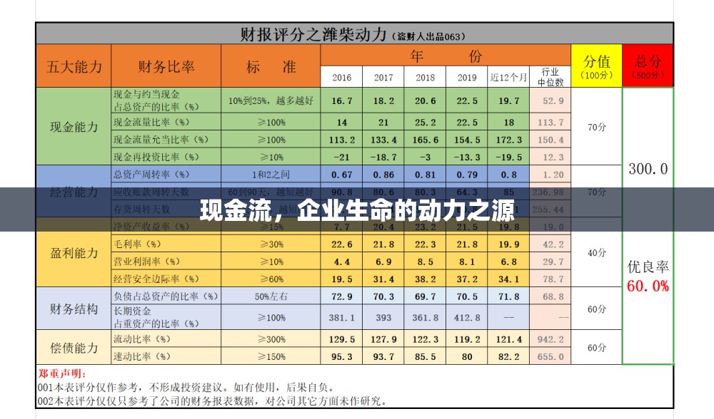 現(xiàn)金流，企業(yè)生命的動(dòng)力之源