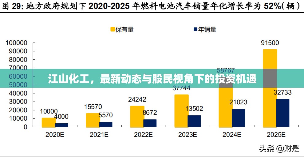 江山化工，最新動態(tài)與股民視角下的投資機遇