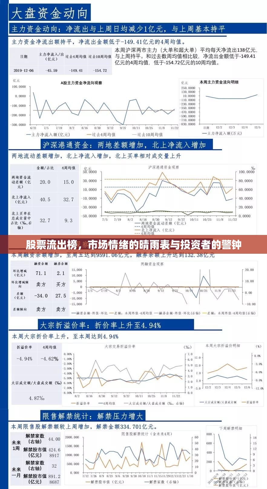 股票流出榜，市場情緒的晴雨表與投資者的警鐘