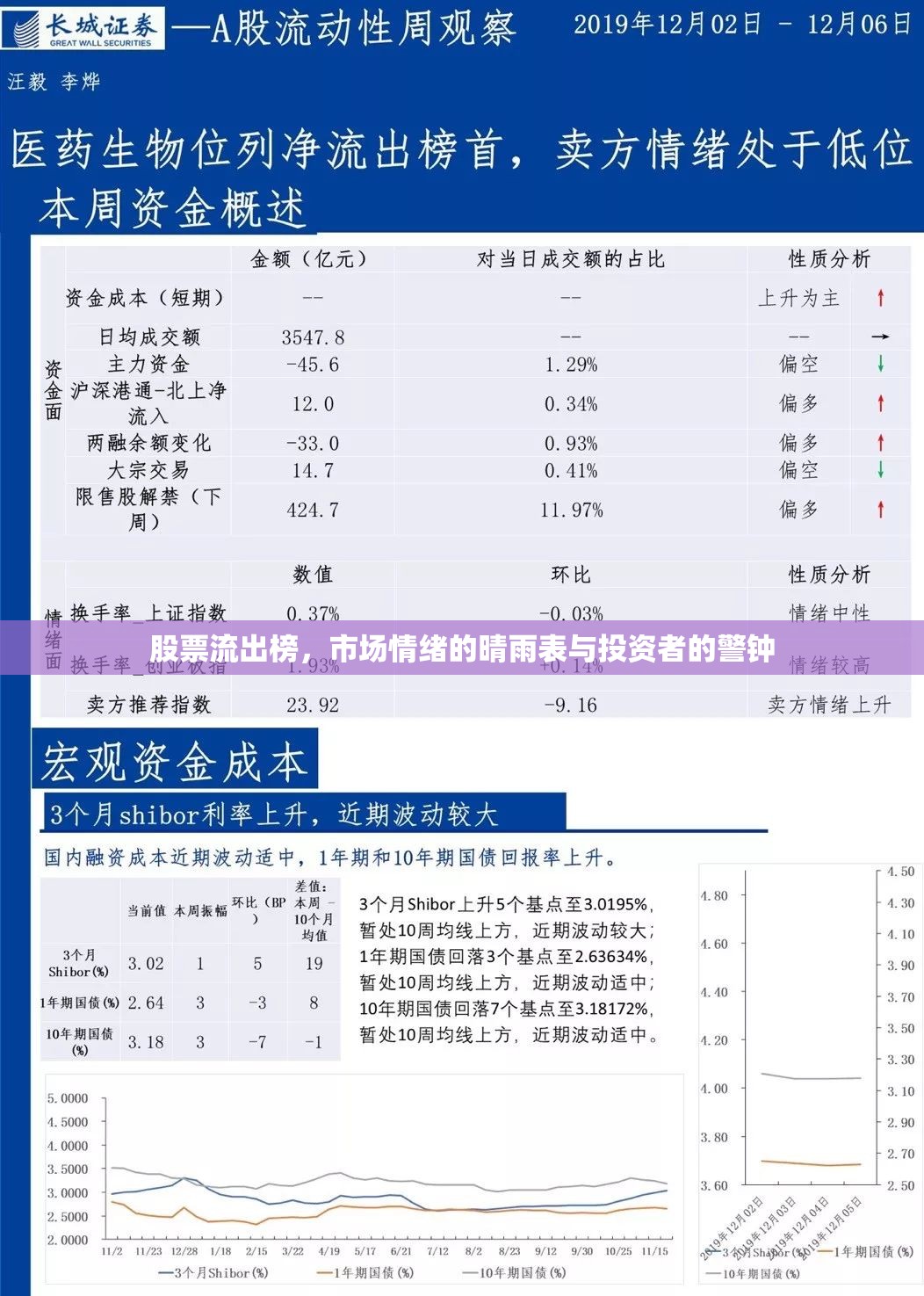 股票流出榜，市場情緒的晴雨表與投資者的警鐘