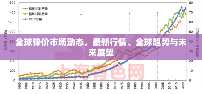 全球鋅價市場動態(tài)，最新行情、全球趨勢與未來展望