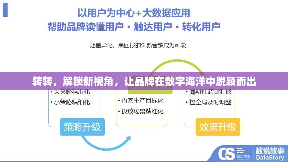 轉(zhuǎn)轉(zhuǎn)，解鎖新視角，讓品牌在數(shù)字海洋中脫穎而出