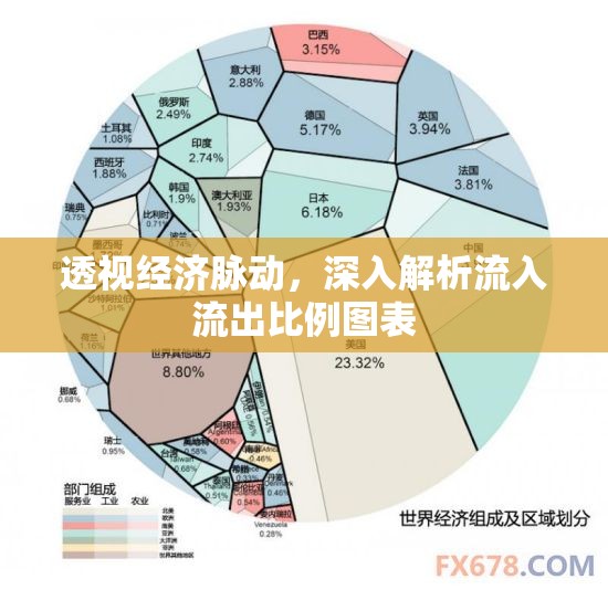 透視經(jīng)濟脈動，深入解析流入流出比例圖表