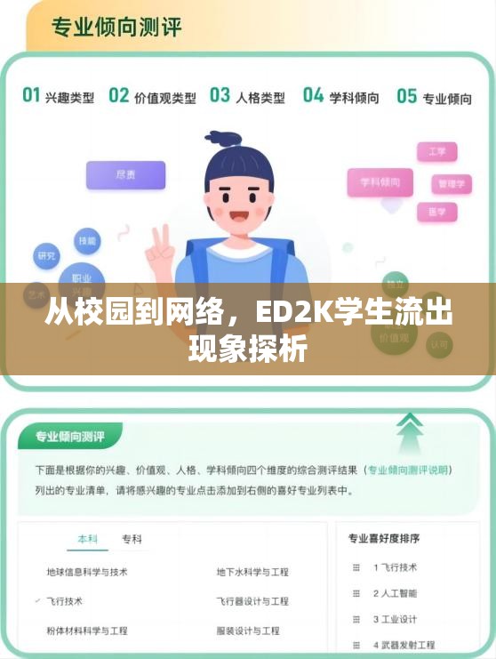 從校園到網(wǎng)絡(luò)，ED2K學(xué)生流出現(xiàn)象探析