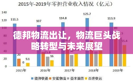 德邦物流出讓，物流巨頭戰(zhàn)略轉(zhuǎn)型與未來(lái)展望