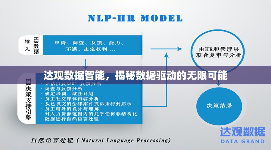 達觀數據智能，揭秘數據驅動的無限可能