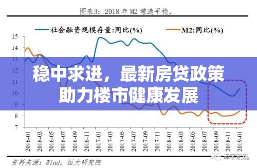 穩(wěn)中求進(jìn)，最新房貸政策助力樓市健康發(fā)展