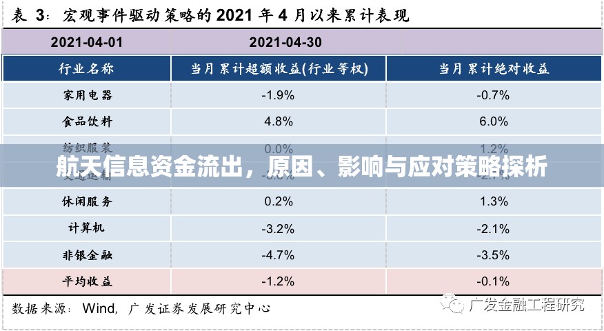 航天信息資金流出，原因、影響與應(yīng)對策略探析