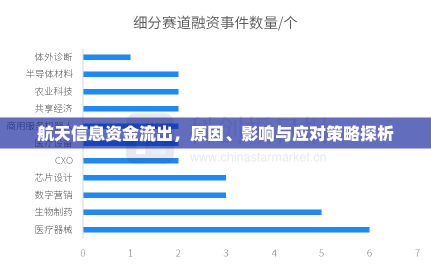 航天信息資金流出，原因、影響與應(yīng)對策略探析