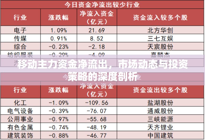 移動主力資金凈流出，市場動態(tài)與投資策略的深度剖析
