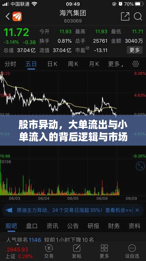 股市異動，大單流出與小單流入的背后邏輯與市場影響