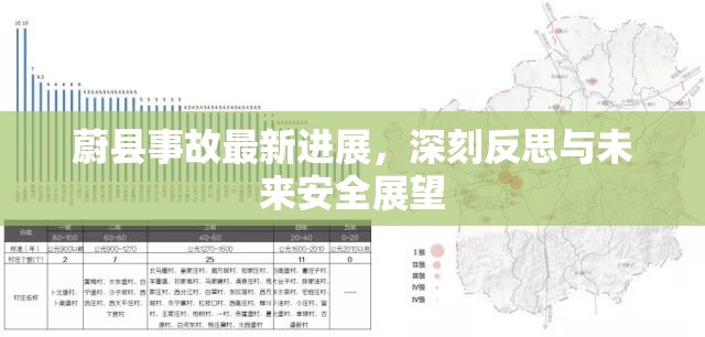 蔚縣事故最新進展，深刻反思與未來安全展望