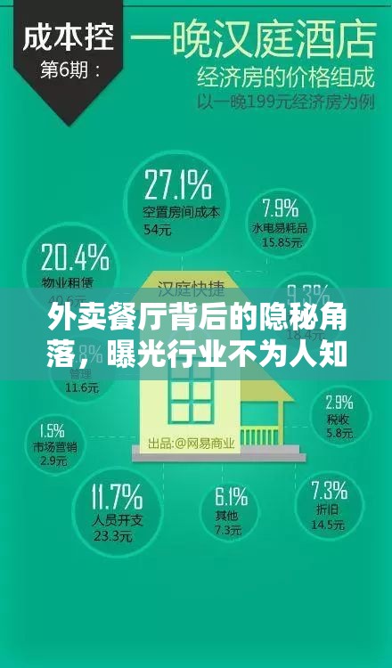 外賣(mài)餐廳背后的隱秘角落，曝光行業(yè)不為人知的一面