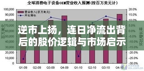 逆市上揚(yáng)，連日凈流出背后的股價(jià)邏輯與市場啟示