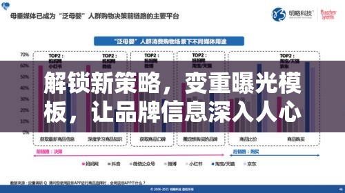解鎖新策略，變重曝光模板，讓品牌信息深入人心