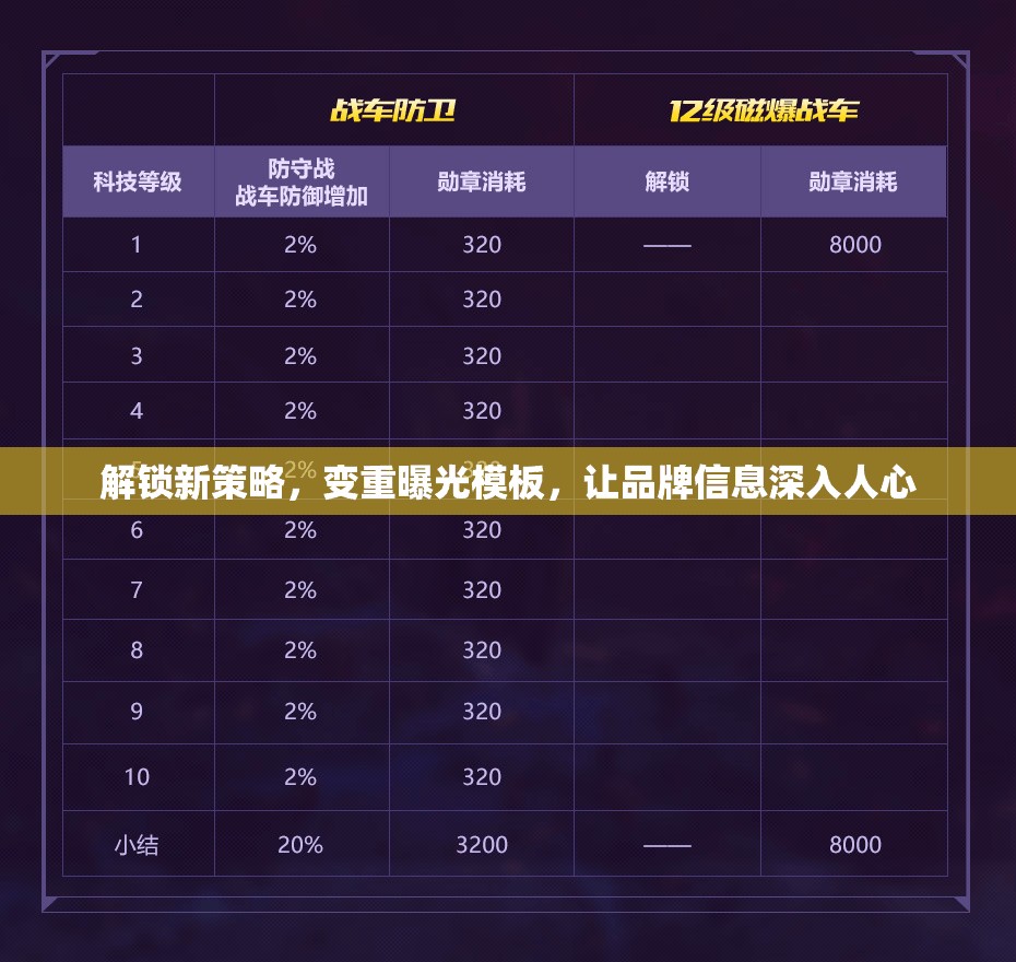 解鎖新策略，變重曝光模板，讓品牌信息深入人心